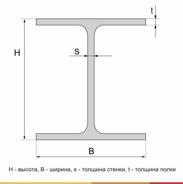 Балка двутавровая 70Б2 С255 ГОСТ Р 57837-2017 - 1