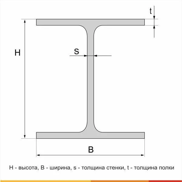 Балка двутавровая 35Б1 С355 ГОСТ 35087-2024 - 5